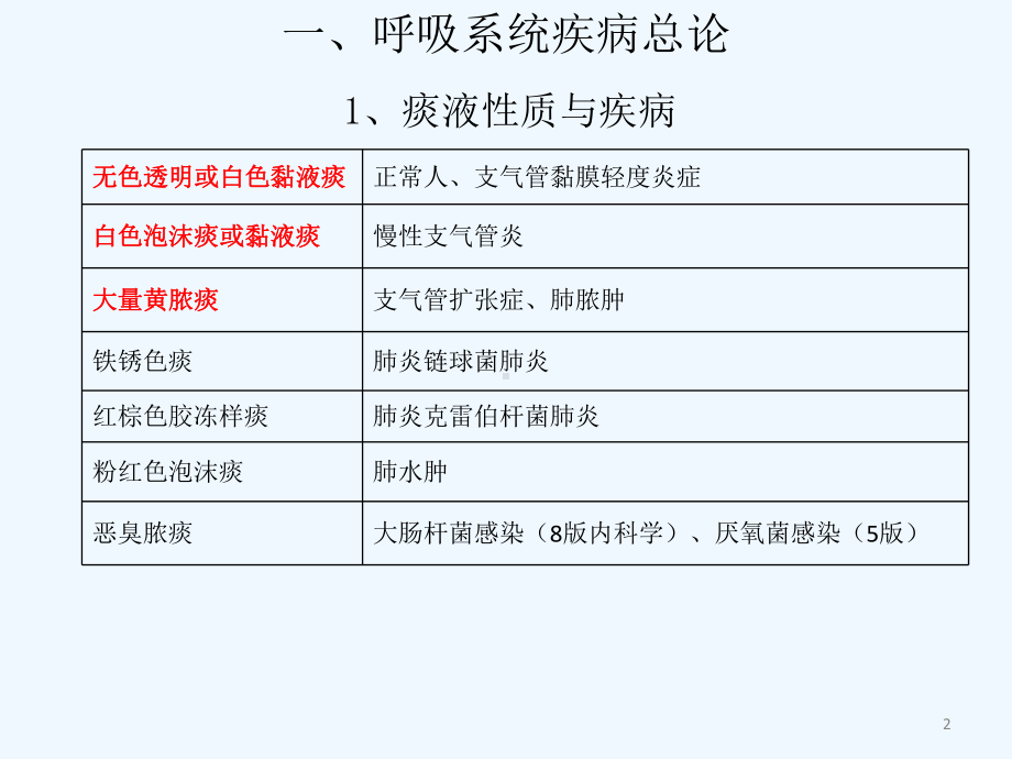 西医综合内科学讲义之呼吸系统课件.pptx_第2页