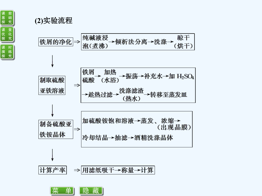 高考化学(苏教版)一轮复习配套课件：选修6-4物质的制备、合成及电化学问题研究.ppt_第3页