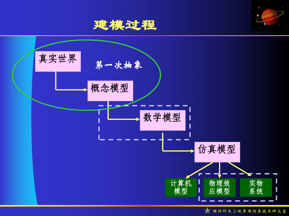 第二章-仿真建模方法课件.ppt_第3页