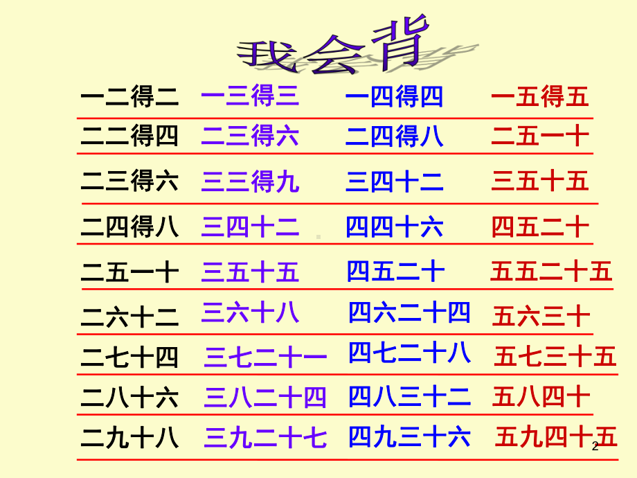 北师大版小学二年级数学上册：回家路上课件.ppt_第2页