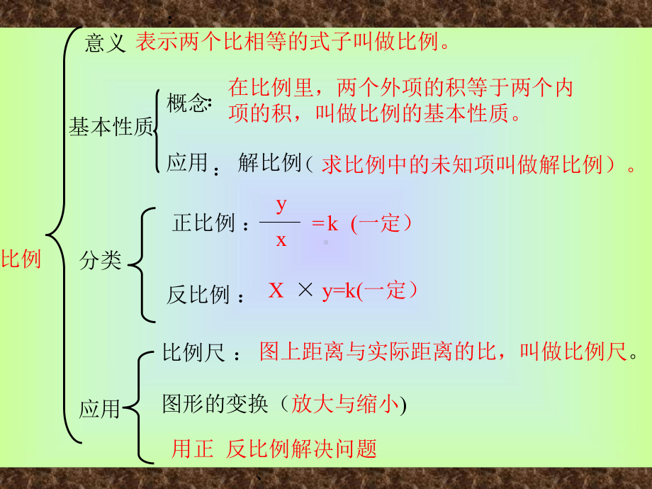 最新人教版六年级数学下册《-比例-整理和复习》研讨课课件-1.pptx_第3页