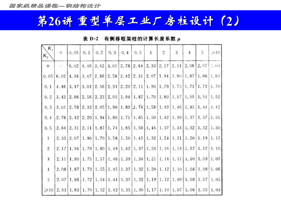 国家级课程—钢结构设计Dmax课件.ppt_第2页