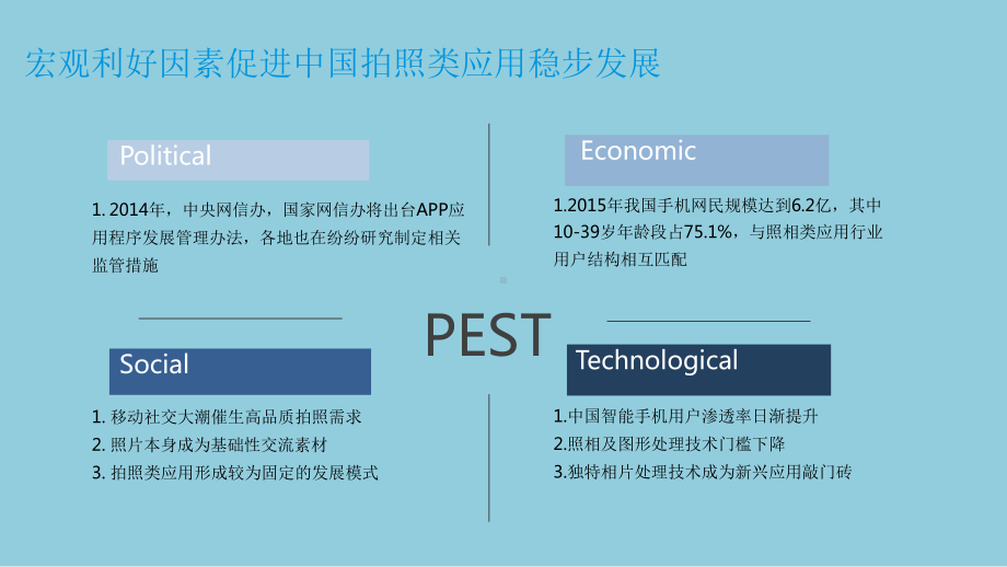 手机拍照应用市场专题研究报告课件.pptx_第3页