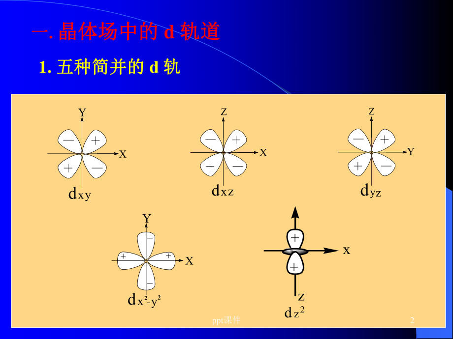 第四章晶体场理论课件.ppt_第2页