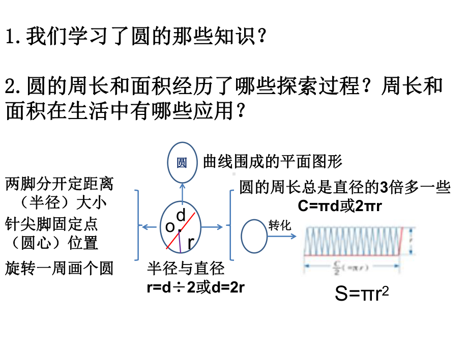 苏教版五年级数学下册课件66圆的整理与复习 (共9张PPT).ppt_第2页