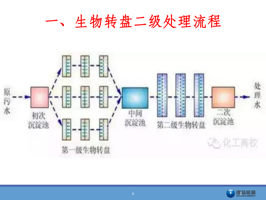 废水处理工艺流程图解课件.ppt_第2页