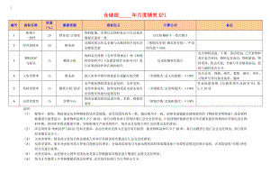 绩效考核(KPI)指标库参考模板范本.docx