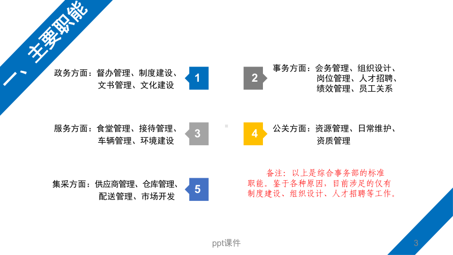 综合事务部工作思路课件.ppt_第3页