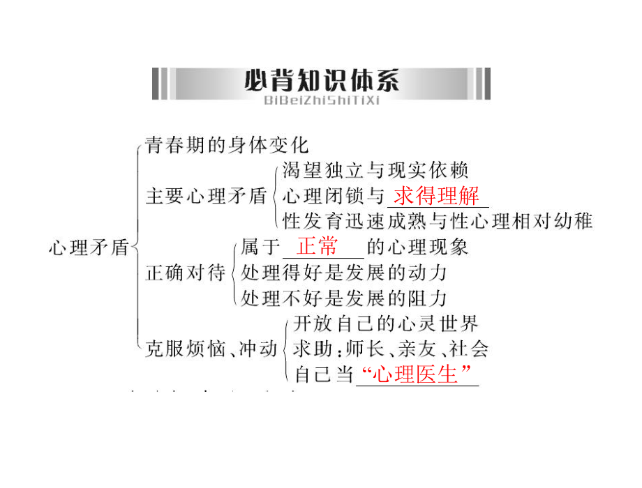 专题一：认识自我课件.ppt_第2页