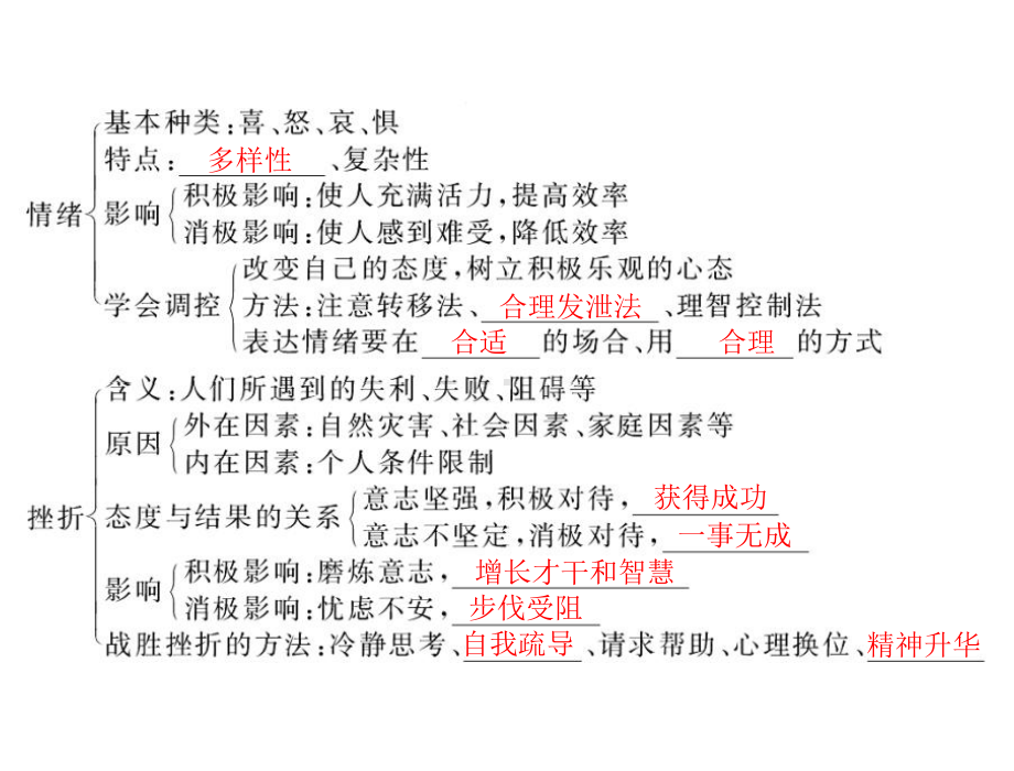 专题一：认识自我课件.ppt_第3页