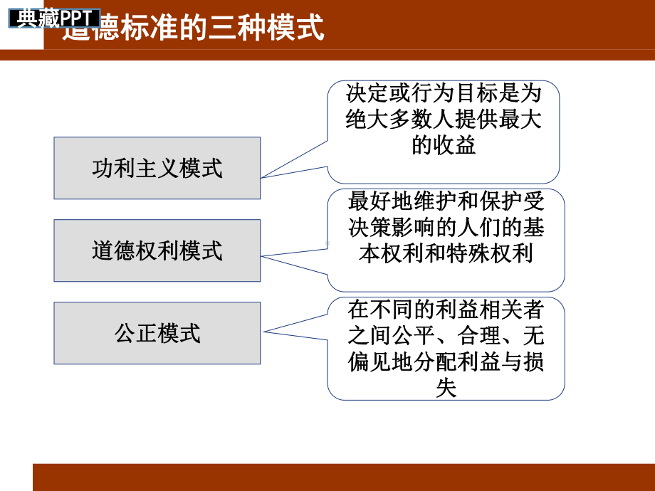 职业道德培训课件.ppt_第3页