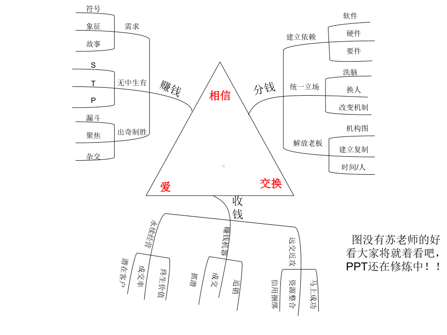 苏引华老师课程41届课件.pptx_第3页