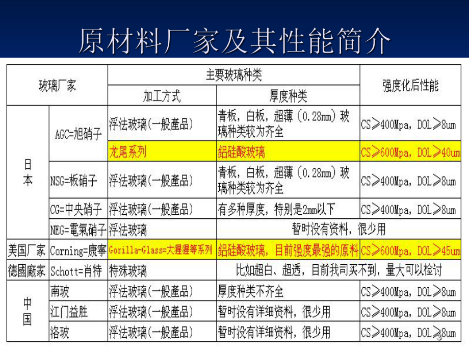 触屏玻璃加工流程演示教学课件.ppt_第3页