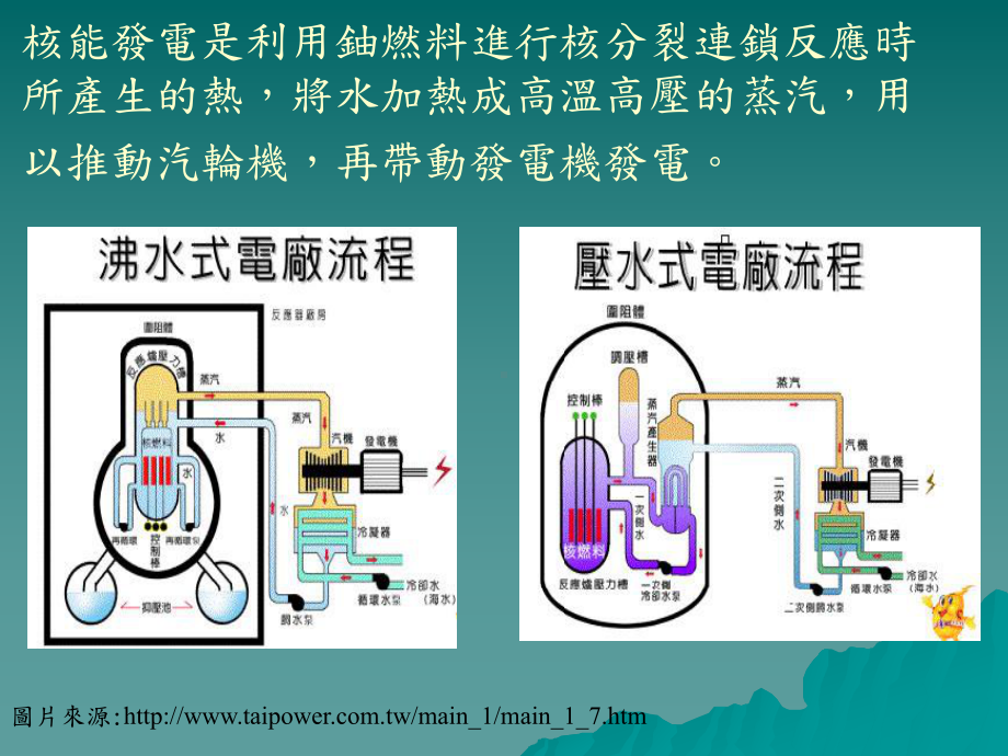 核能～令人又爱又怕课件.ppt_第2页