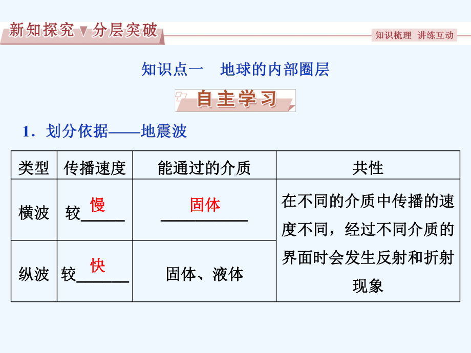 高三地理必修1章节知识点整合复习课件(26).ppt_第3页