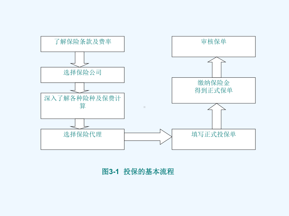 汽车保险投保实务课件.ppt_第2页