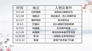 新人教版(部编)八年级语文上册《二单元-写作-学写传记》优质课课件-0.pptx