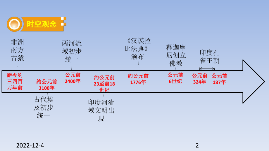 人教部编版初中九年级历史上册第一单元-古代亚非文明-复习课件.ppt_第2页