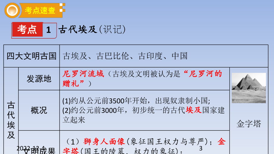 人教部编版初中九年级历史上册第一单元-古代亚非文明-复习课件.ppt_第3页