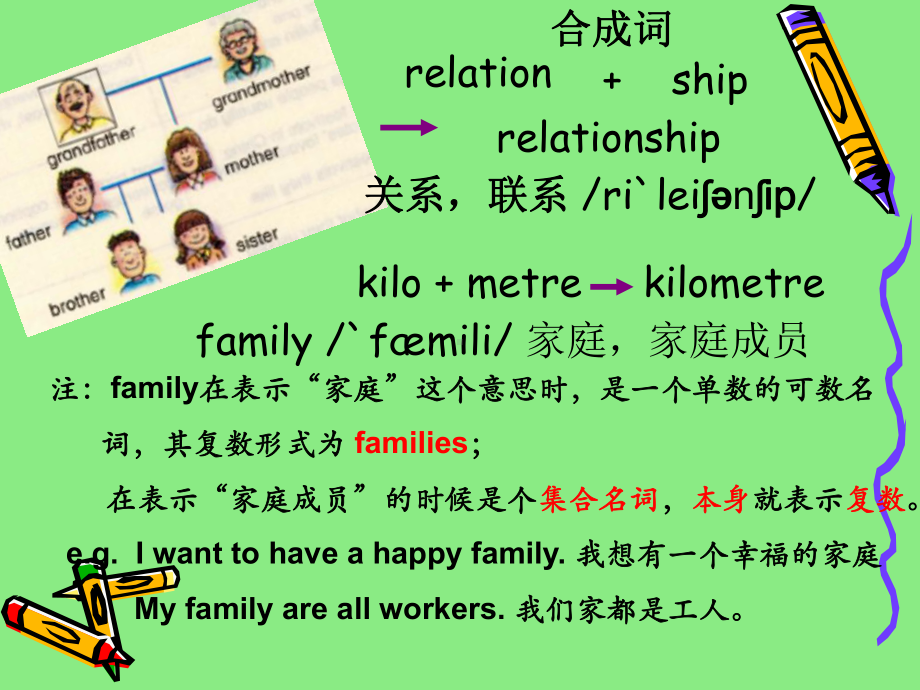 牛津英语6A-M1U1-第二课时-meet-my-family课件.ppt（纯ppt,可能不含音视频素材文件）_第2页