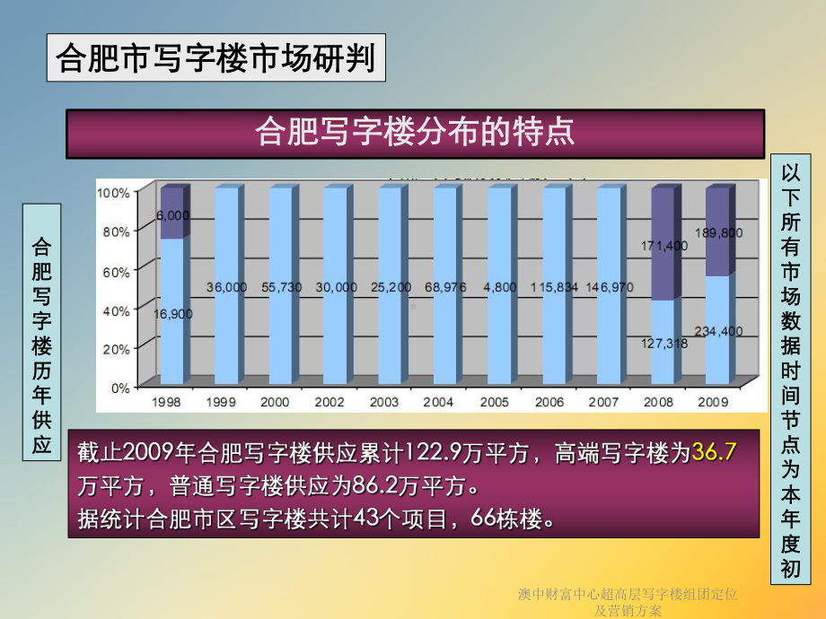 澳中财富中心超高层写字楼组团定位及营销方案.ppt_第3页