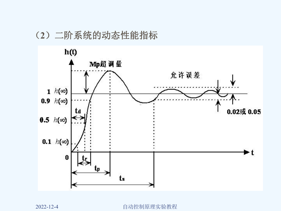 第3章-线性系统的时域分析法-《自动控制原理实验教程(硬件模拟与MATLAB仿真)》课件.ppt_第3页