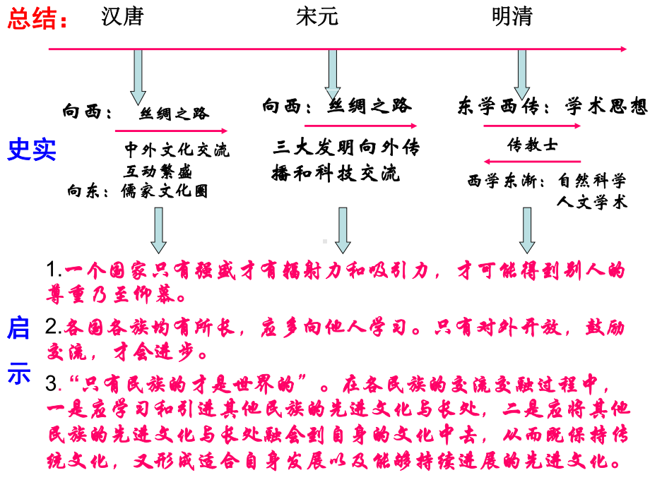 中外文化交流课件.ppt_第2页