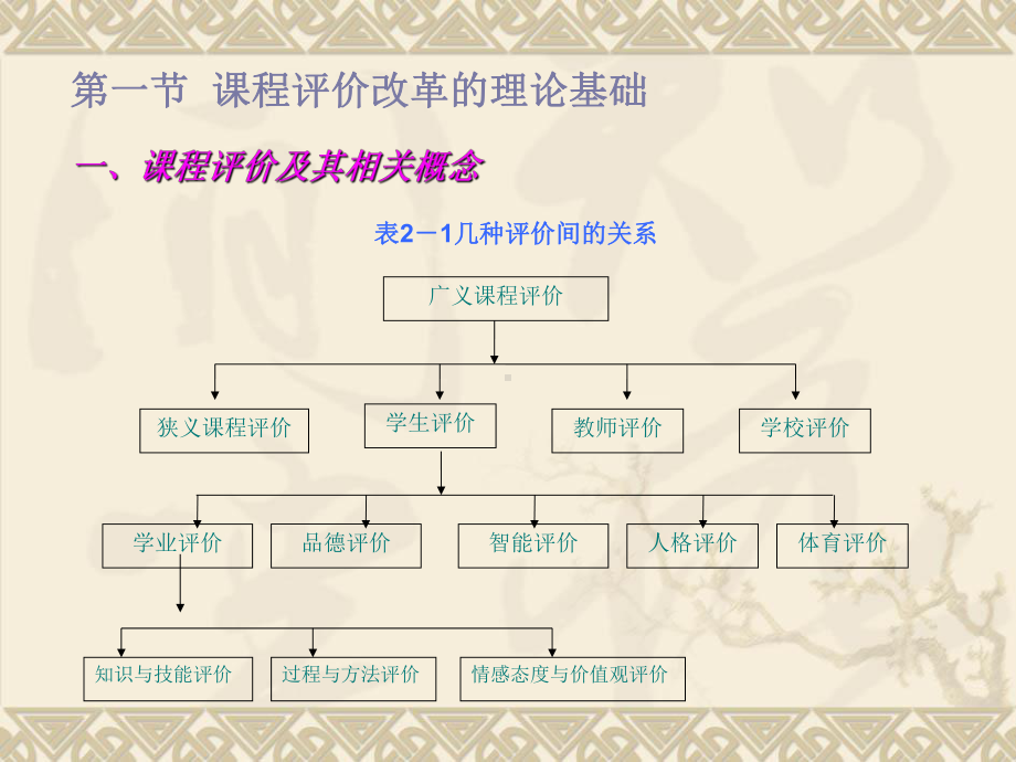 中学化学教学改革与实践研究课件.ppt_第3页