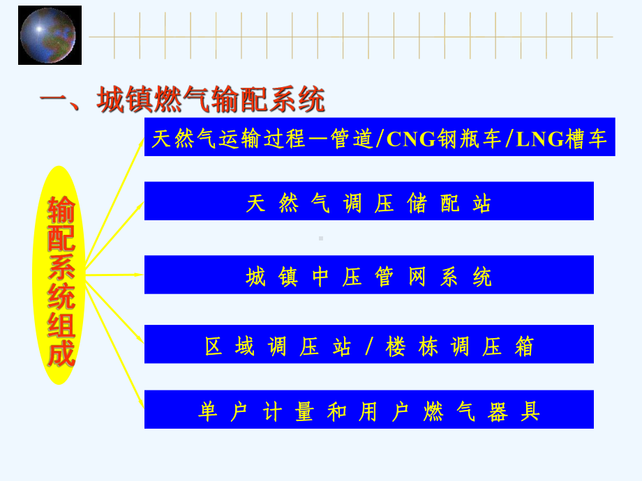 城市天然气储输配系统课件.ppt_第2页