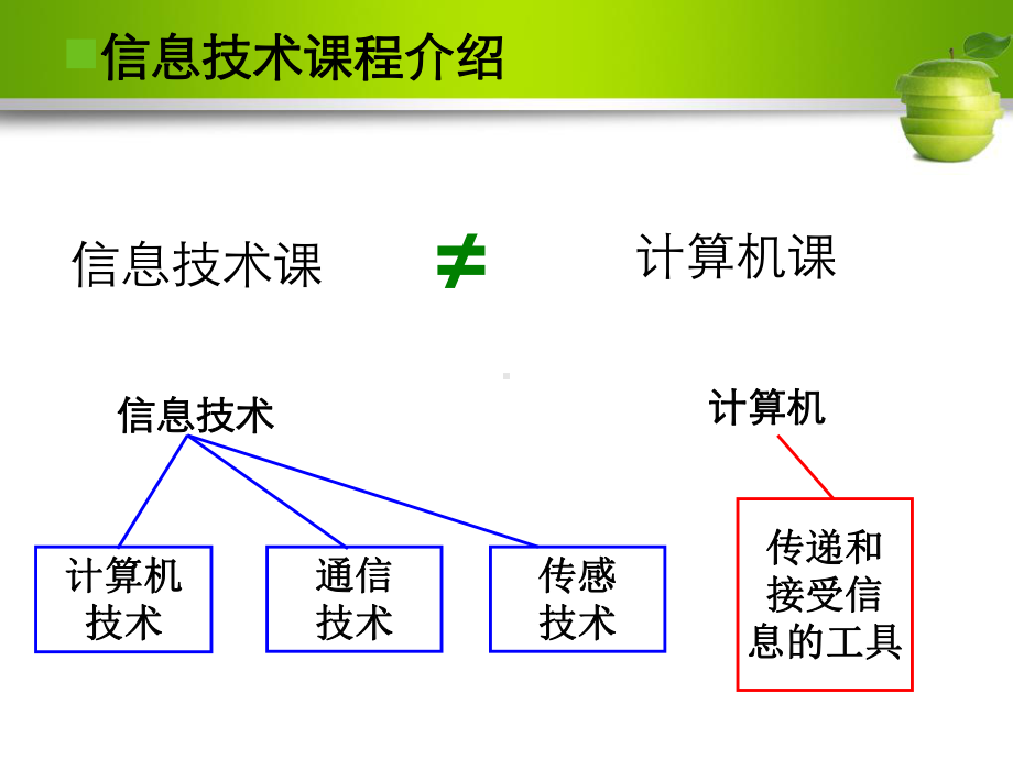 信息技术--开学第一课教学文案课件.ppt_第3页