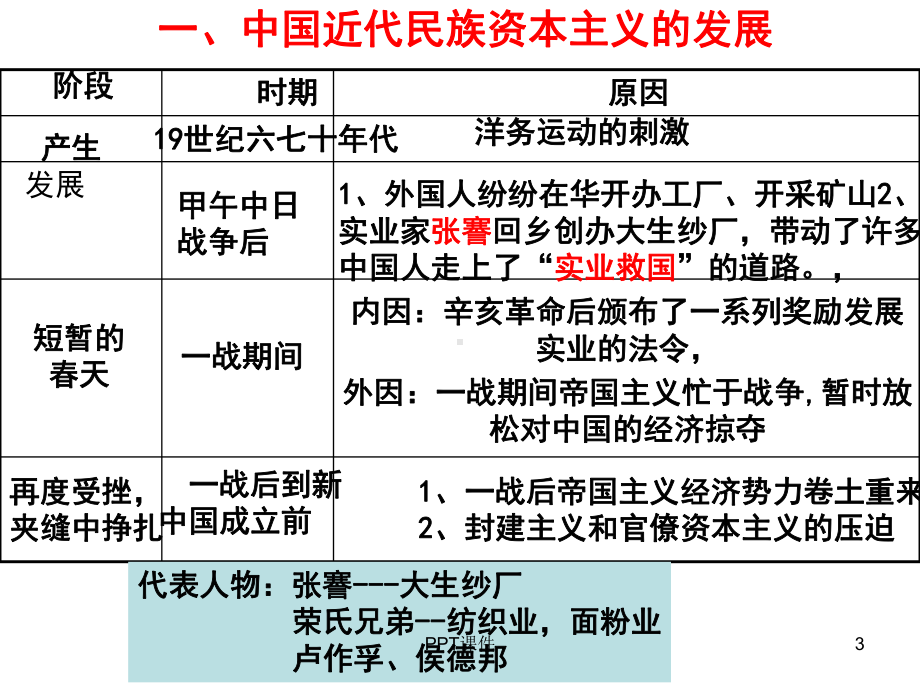 新版第课-经济和社会生活的变化课件.ppt_第3页