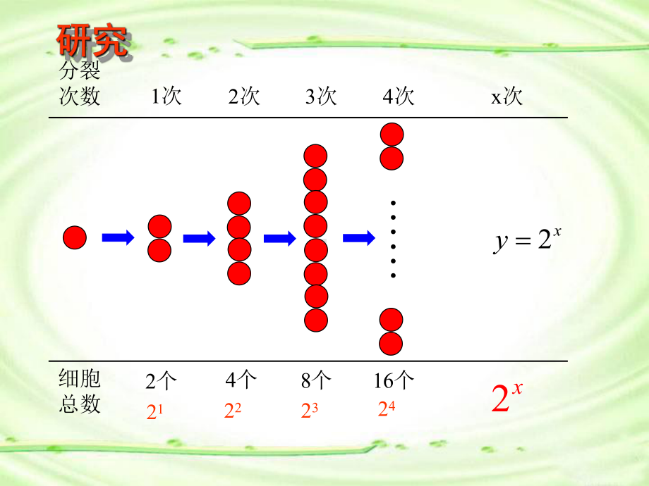 高一数学必修1-指数函数-p课件.ppt_第3页