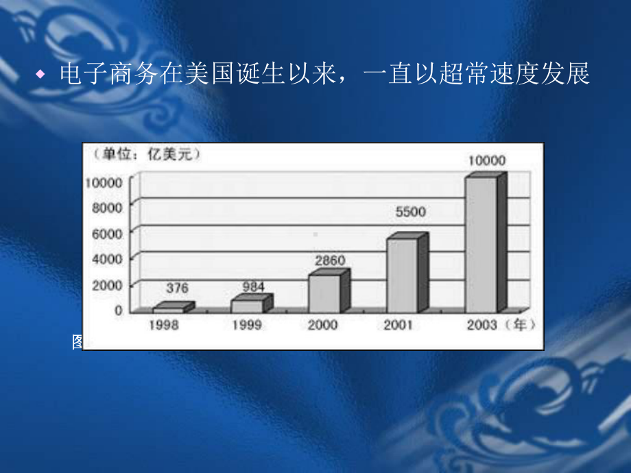 第12章-电子银行业务及其发展课件1.ppt_第3页