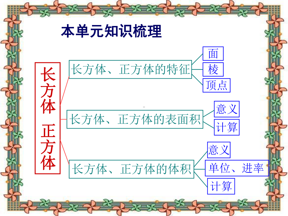 人教版五年级下册数学第三单元整理和复习课件.ppt_第2页