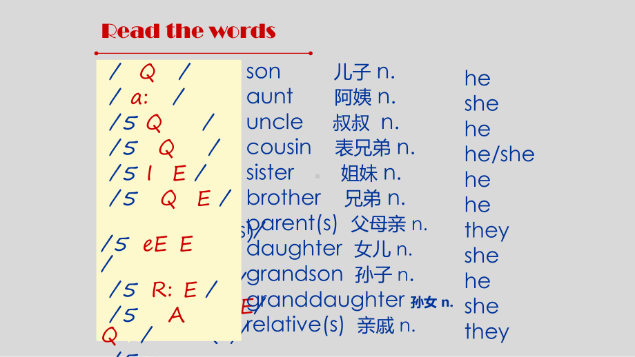 上海牛津版(试用本)六年级英语上册unit1、Family、and、relatives课件2.ppt（纯ppt,不包含音视频素材）_第2页