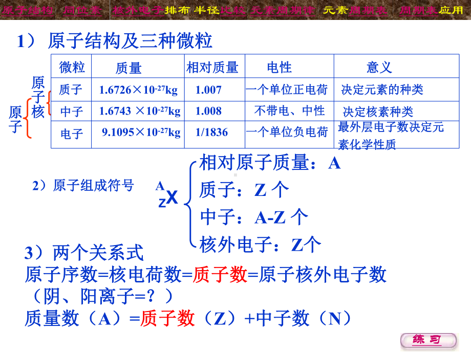 必修2-第一章《物质结构-元素周期律》复习课件.ppt_第3页