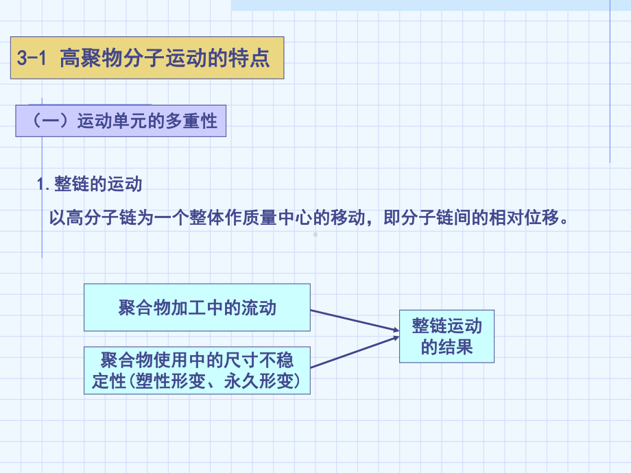 高分子的运动课件.ppt_第3页