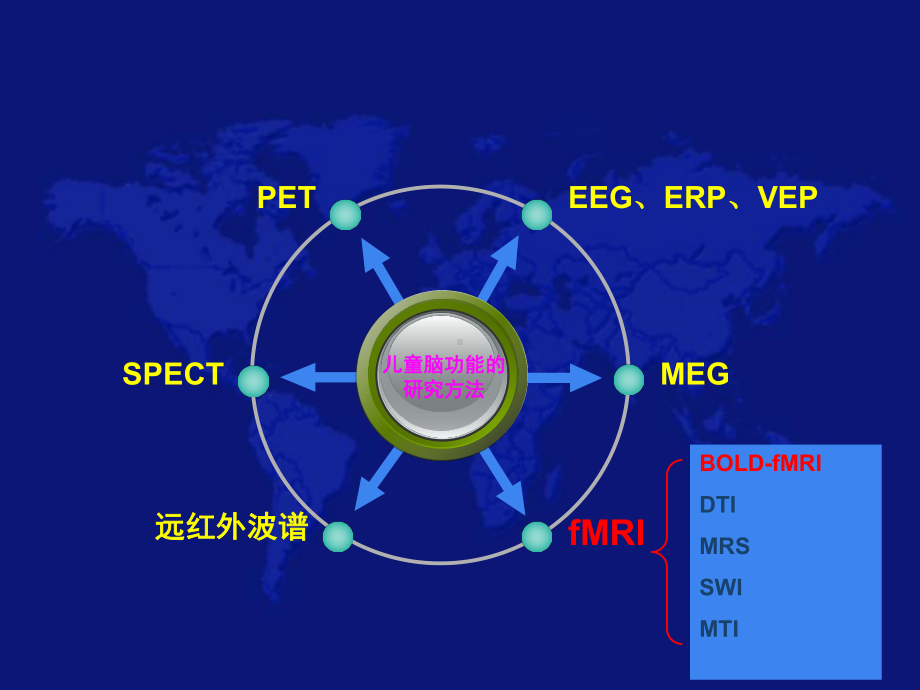 儿童认知的fMRI研究课件.ppt_第2页