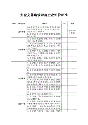 安全文化建设示范企业评价标准.doc