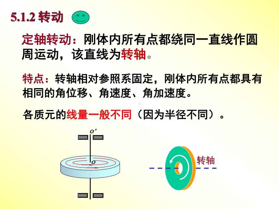 刚体的定轴转动-1课件.ppt_第2页