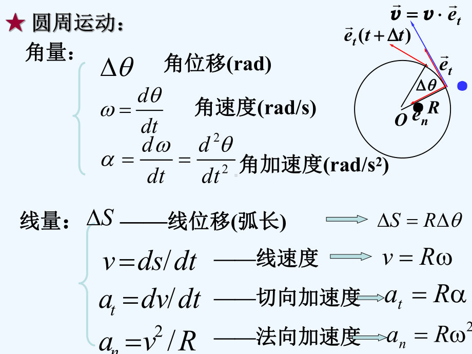 曲线运动和相对运动课件.ppt_第2页