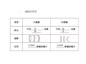 透镜复习课件.ppt