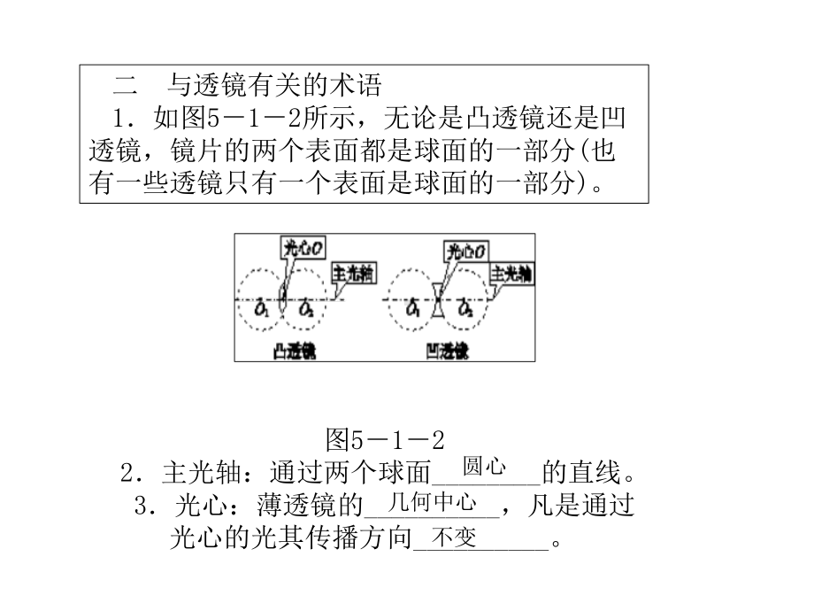 透镜复习课件.ppt_第2页