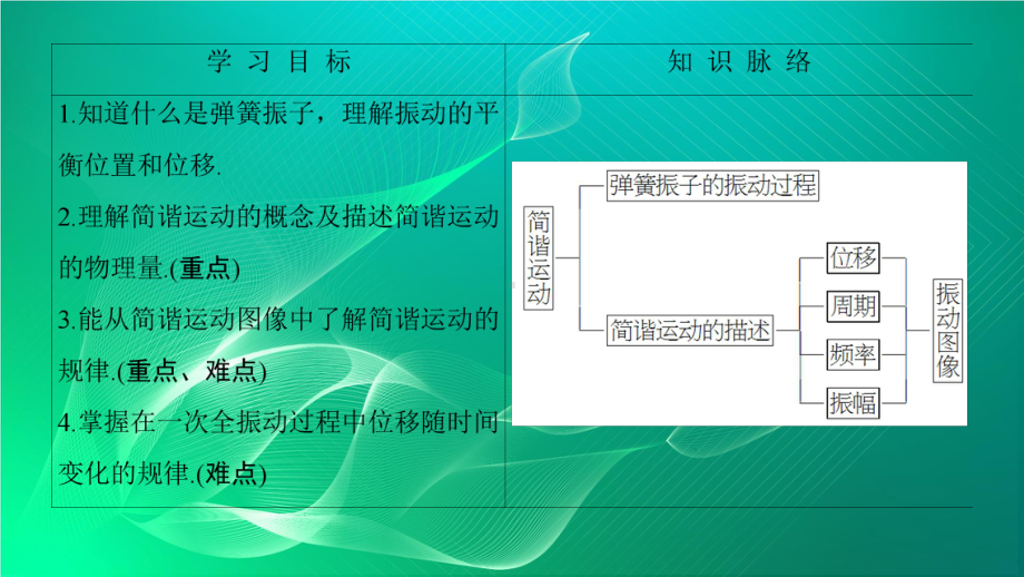 高中物理课件-第一章-机械振动-11-研究简谐运动.ppt_第2页