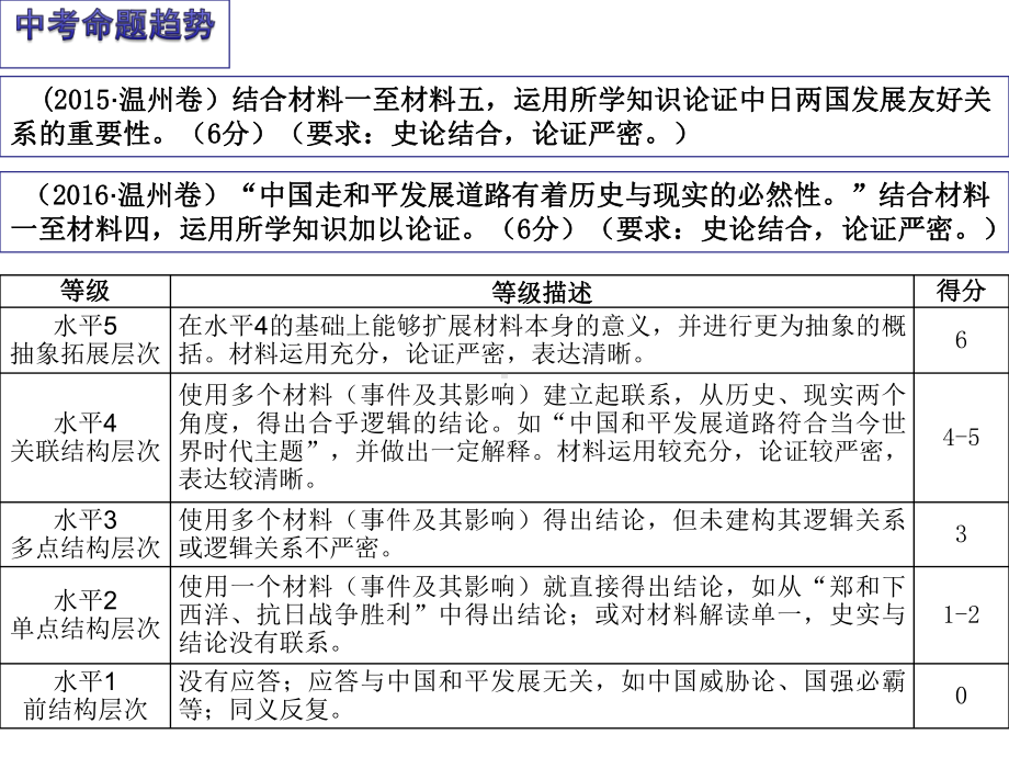 从核心素养看SOLO评价在课堂教学中的运用-初中历史与社会课件.ppt_第3页