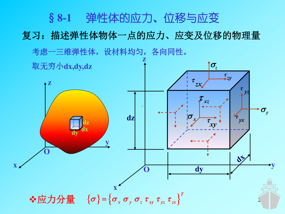 天津大学船舶与海洋工程821结构力学课件第八章第新讲稿.ppt_第2页