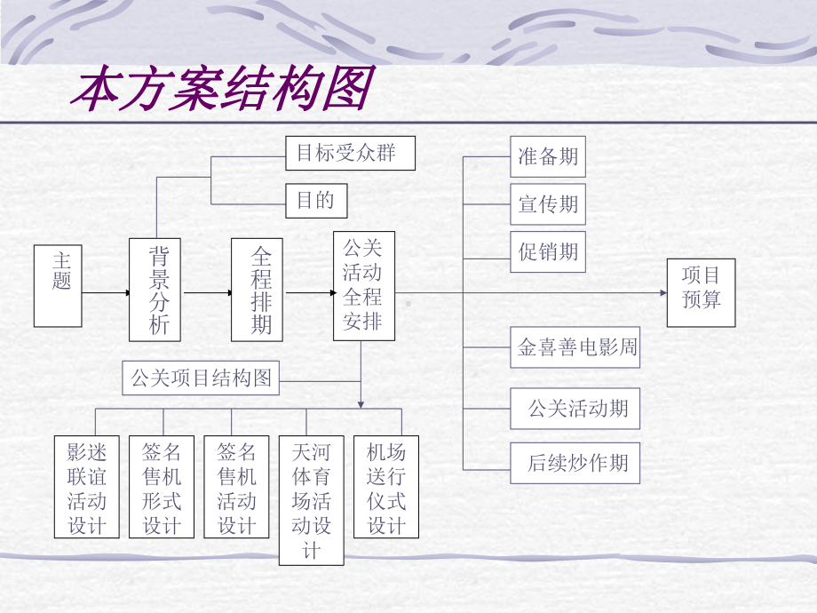 移动通信公司月金喜善来华公关活动策划方案.pptx_第2页