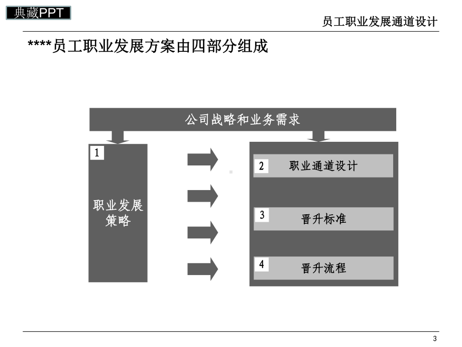 员工职业发展通道设计课件.ppt_第3页