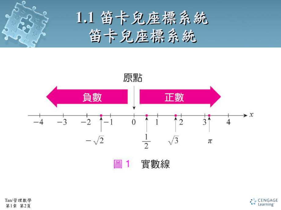 线性函数与数学模型课件.ppt_第2页