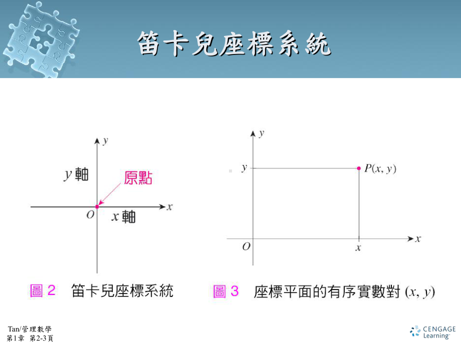 线性函数与数学模型课件.ppt_第3页